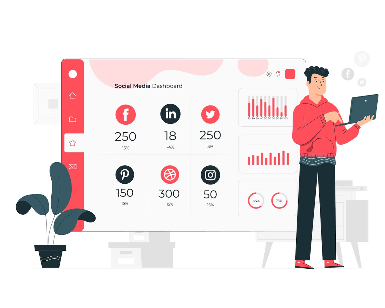 Maintain Social Media Account